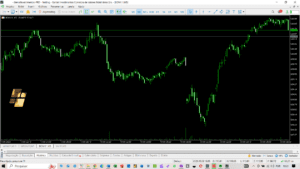 Como habilitar e usar negociação a um clique no Meta Trader 5