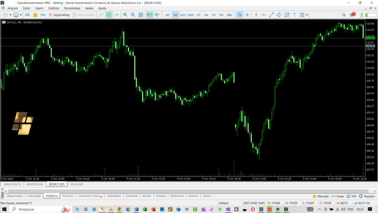 Como habilitar e usar negociação a um clique no Meta Trader 5