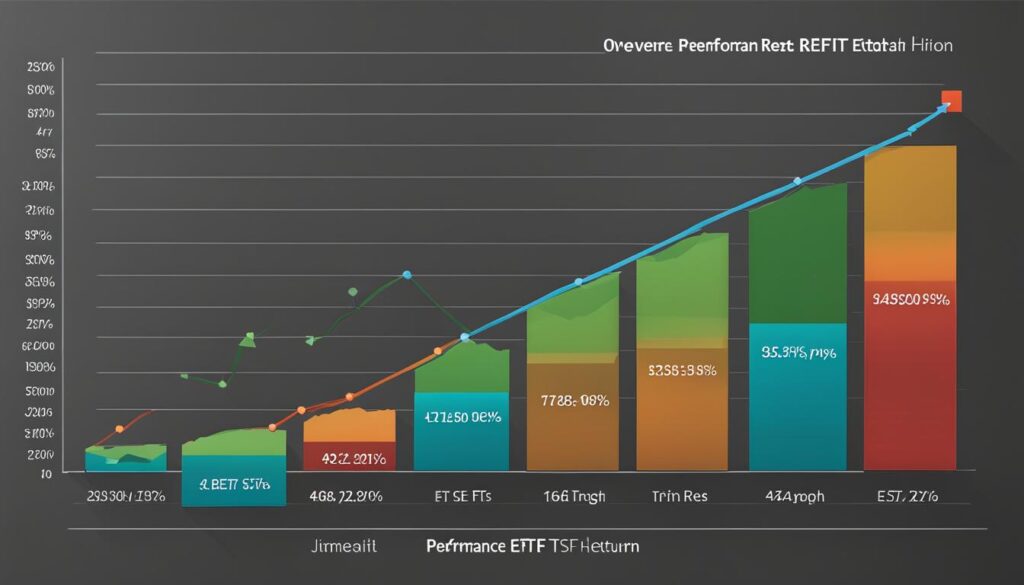 Imagem de um gráfico de investimentos imobiliários